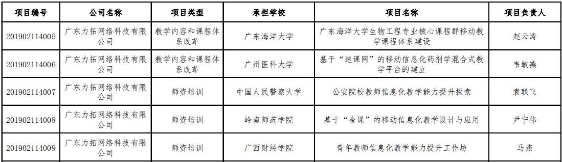 協(xié)同育人1
