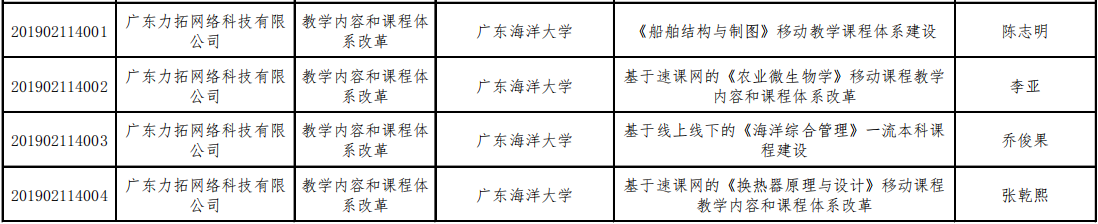 協(xié)同育人2